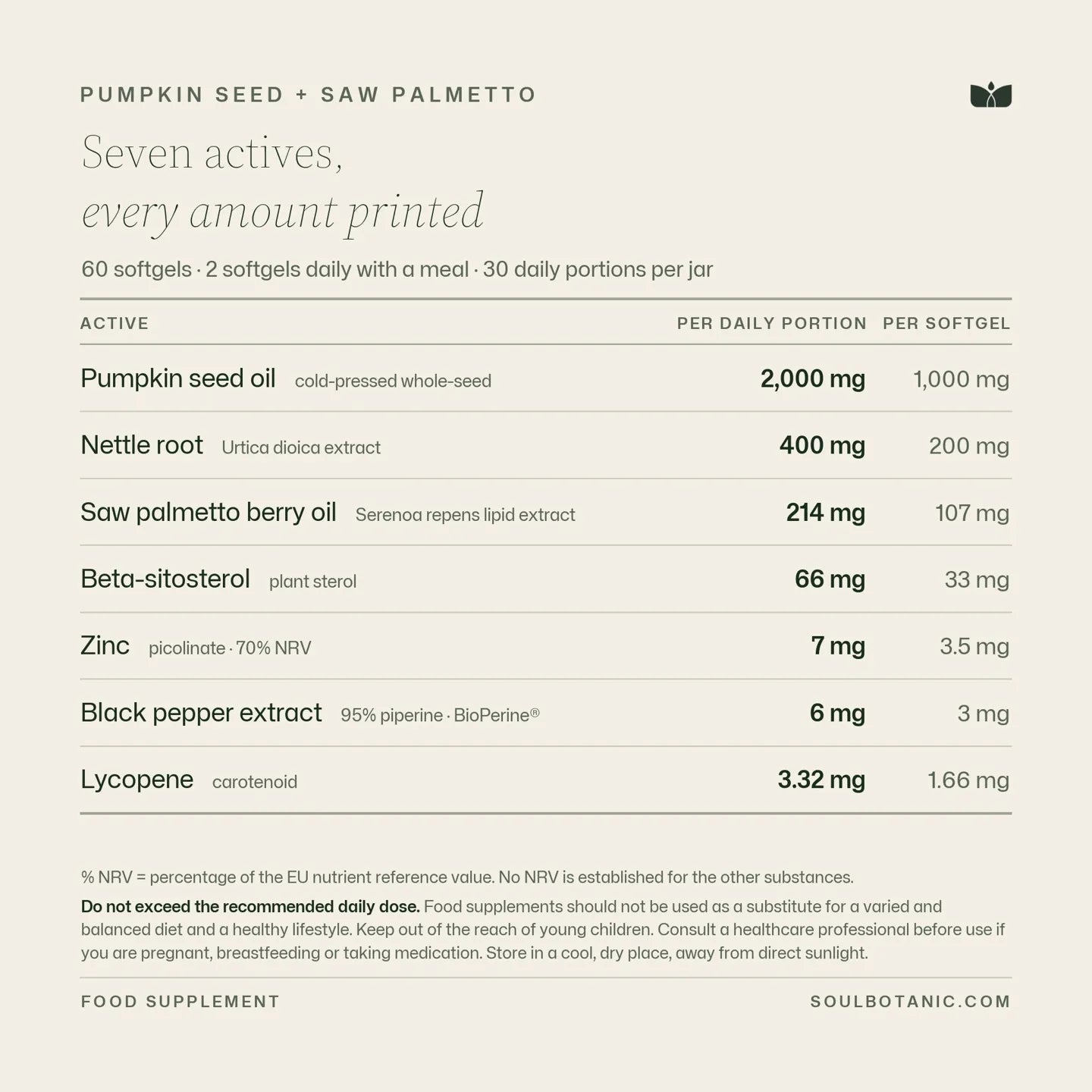 Tableau de composition du produit « Graines de citrouille + palmier nain » sur fond crème uni : sept principes actifs avec leur quantité par portion journalière de deux gélules et par gélule individuelle — huile de graines de citrouille 2 000 mg pressée à froid à partir de la graine entière, racine d’ortie 400 mg, huile de baies de palmier nain 214 mg, bêta-sitostérol 66 mg, zinc 7 mg apportant 70 % de la valeur de référence nutritionnelle de l’UE, extrait de poivre noir 6 mg à 95 % de pipérine, et lycopène 3,32 mg, suivis des allégations relatives aux compléments alimentaires de l’UE.